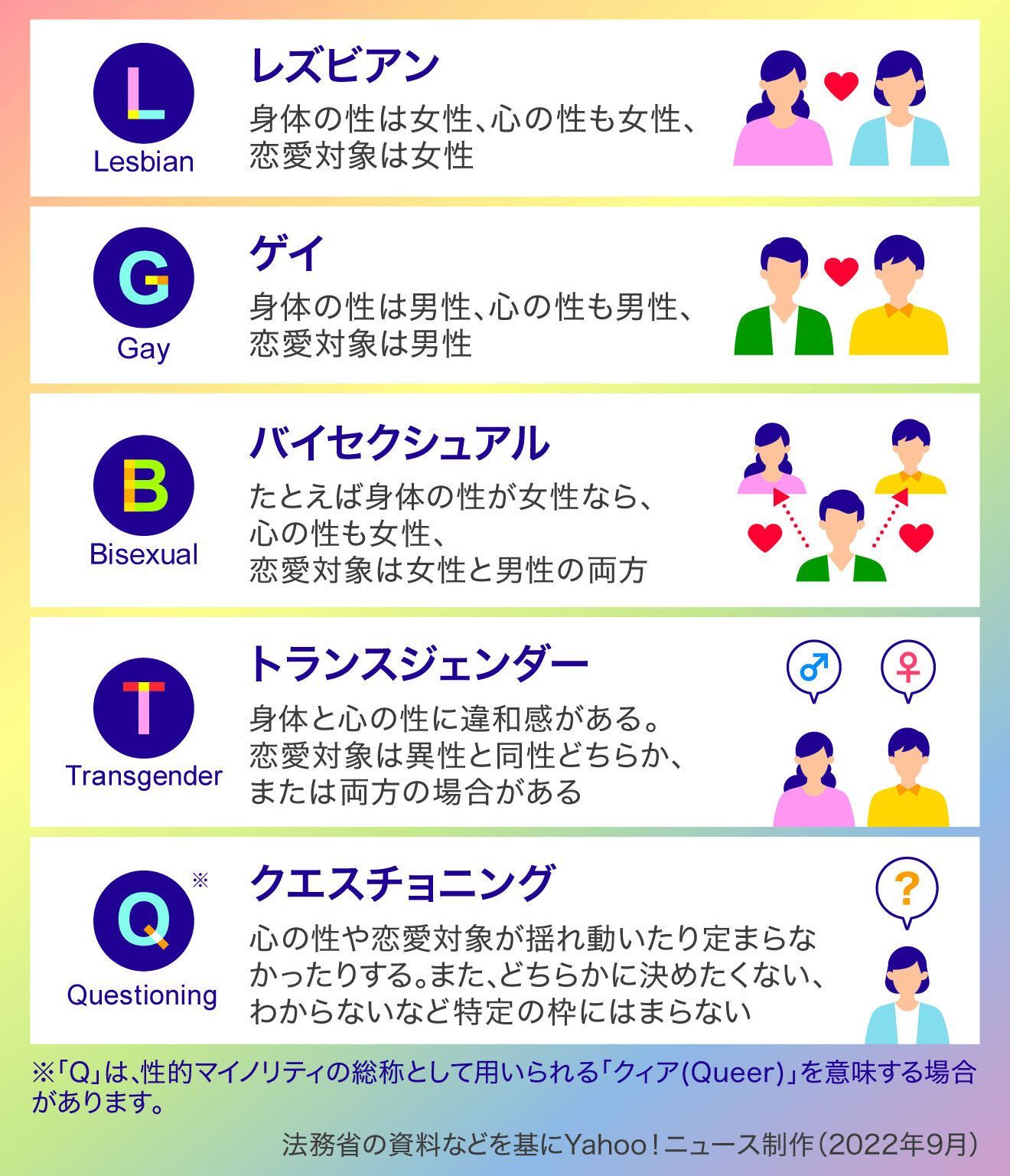 LGBT法案 衆院内閣委員会で可決 ｜ 大阪（梅田）の結婚相談所・低価格な婚活は結婚相談所JBiがおすすめ！